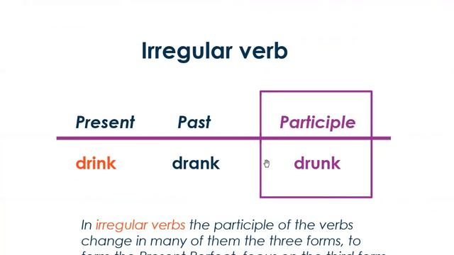 Sesión 13-20-11-2023-PI2-01-8-9-PM-11-2023-Coto - Present Perfect - Have-Has - Verb Participles. смотреть онлайн