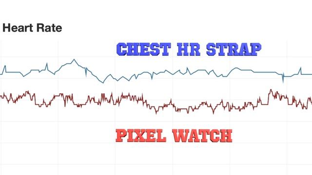 Pixel Watch Review - what was Google thinking?! смотреть онлайн