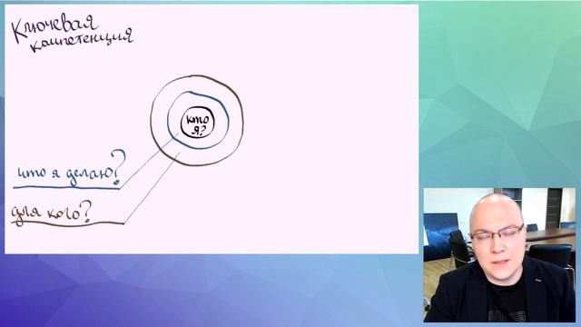 6 шагов формулирования ключевой компетенции | МСМ-3