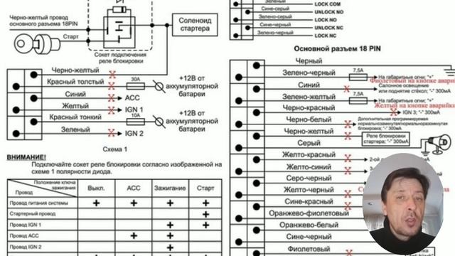 Установка сигнализации TOMAHAWK 9010. Как надо правильно установить и подключить смотреть онлайн
