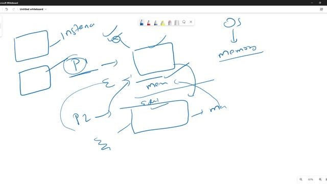 Threads, Concurrency and Parallelism || JavaScript || Hindi || Operating System || Coding Scenes смотреть онлайн