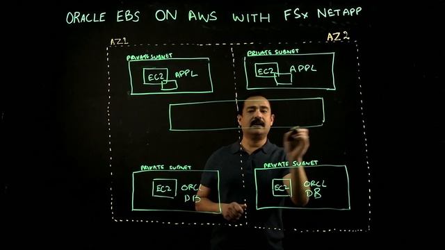 Architecture of configuring Oracle E-Business Suite on AWS with FSx NetApp | Amazon Web Services смотреть онлайн