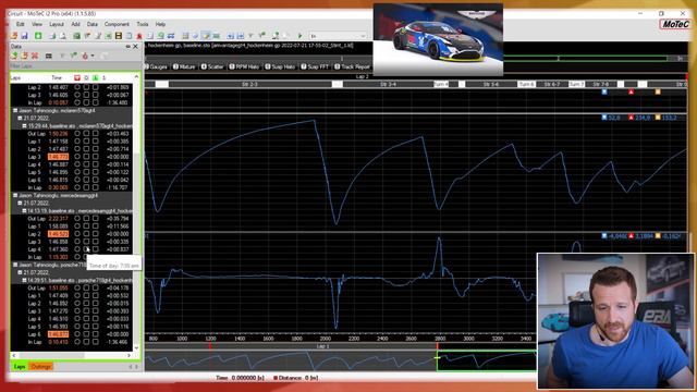 Data Comparsion All Of GT4 Cars In IRacing
