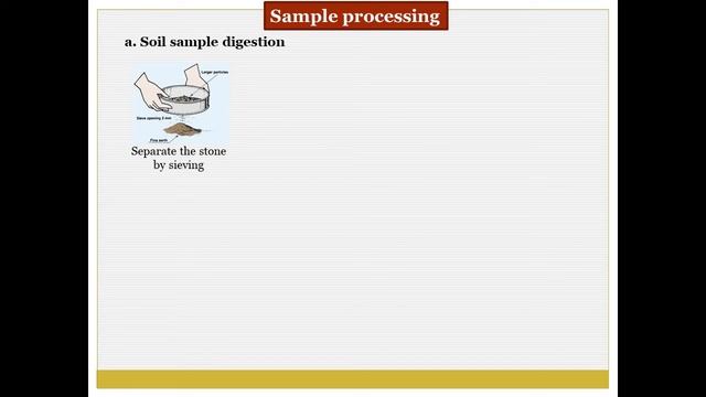 Heavy metal analysis using Atomic Absorption Spectroscopy (AAS) смотреть онлайн