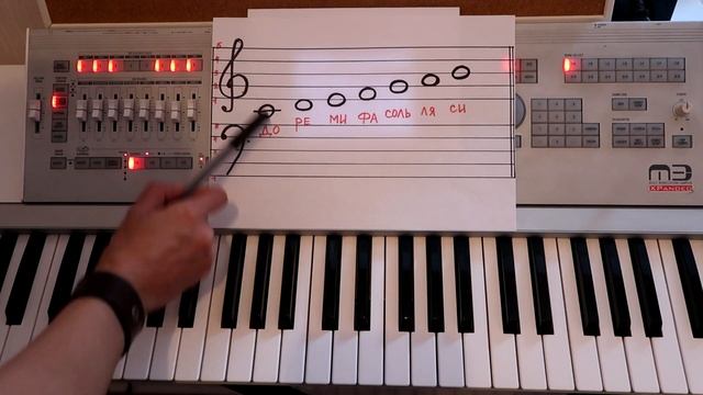 Урок: Ноты для начинающих. Нотная грамота. музыкальная грамота смотреть онлайн
