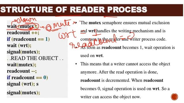 Reader Writer Problem In Operating System||Process Synchronization смотреть онлайн