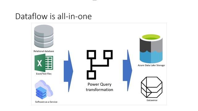 Power BI Dataflow vs Data Warehouse Which one to choose смотреть онлайн