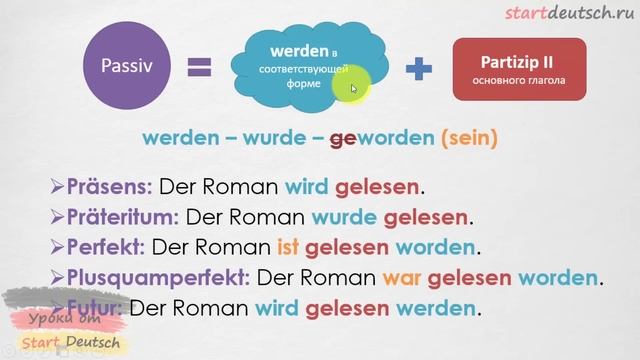 Домашние рецепты