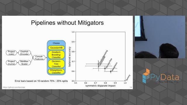 Martin Hirzel- Fairness for Scikit-Learn Pipelines with Lale | PyData NYC 2022 смотреть онлайн