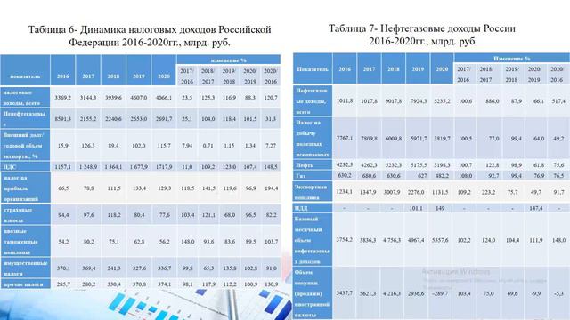 Новые вызовы и угрозы. Безопасность - Самоненко Ольга - Политика управления внешним долгом смотреть онлайн