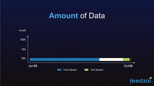 AWS Summit Madrid 2018 - Ejemplos prácticos de Inteligencia Artificial en AWS [Spanish смотреть онлайн