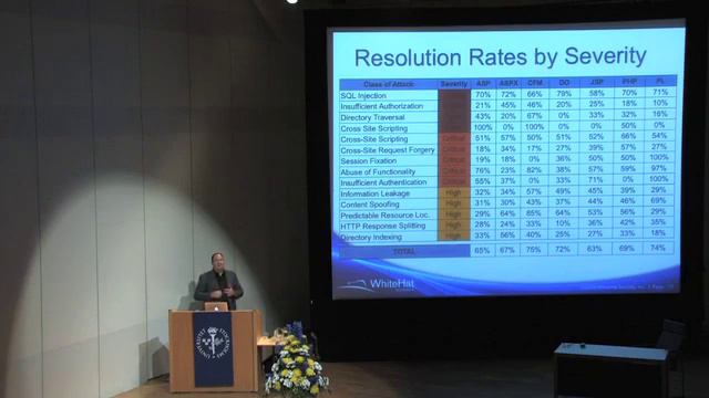 OWASP AppSec 2010: Hacking by Numbers 2/3 смотреть онлайн