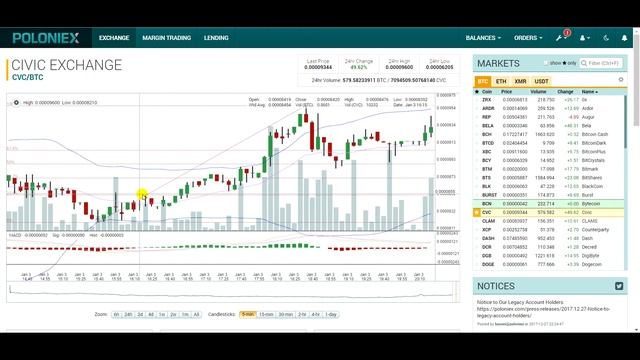 ОБЗОР БИРЖ - EXMO, POLONIEX, BITTREX | Торговля криптовалютами с нуля