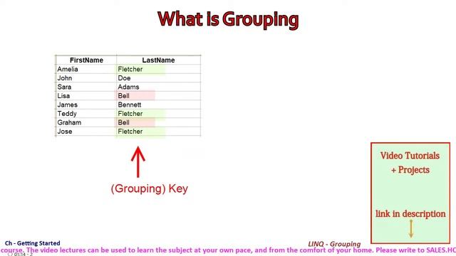 (C# Language) LINQ - GroupBy | C# Getting Started смотреть онлайн