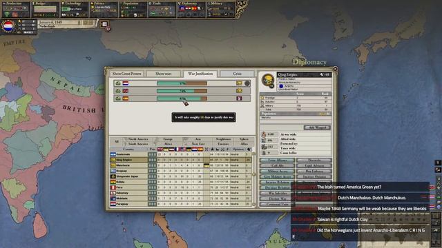 VICTORIA UNIVERSALIS (Victoria 2 Mod)