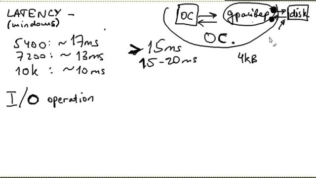 Анализ производительности Windows - процессор и диск