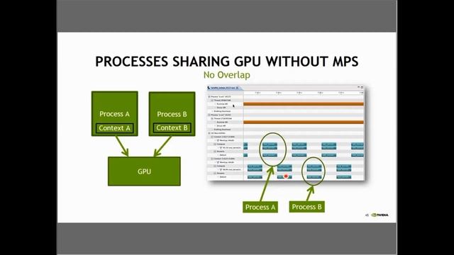 Advanced Multi GPU Programming with OpenACC - Lecture #2, May 2016 смотреть онлайн