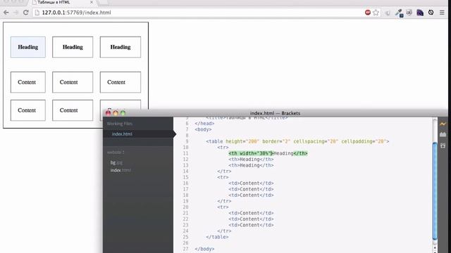 Курс по HTML5 CSS3 Таблицы Часть 4 смотреть онлайн