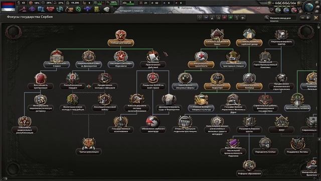 Как Сыграть за Тито и Социалистическую Югославию в Hearts of Iron 4 Kaiserreich? смотреть онлайн