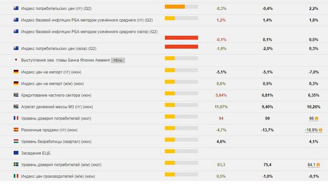 Макростатистика за 28.07.2020 смотреть онлайн