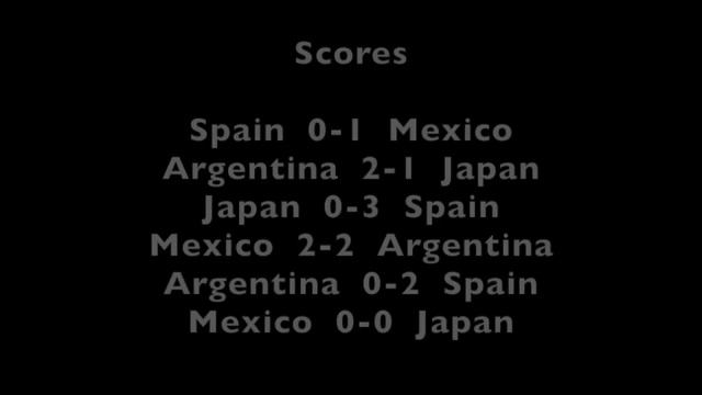 2022 FIFA World Cup Early Predictions смотреть онлайн