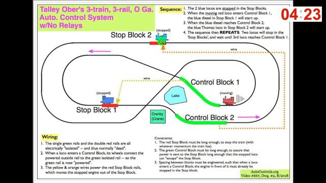 667 Talley Ober's Insulated-Rail 3-rail O-Gauge Automatic Control System Controls 3-trains,No Relay смотреть онлайн