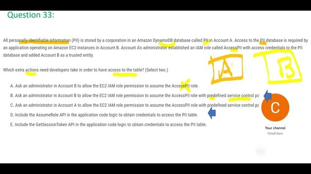 Part 7 - AWS Certified Developer Associate Real Certification Questions смотреть онлайн