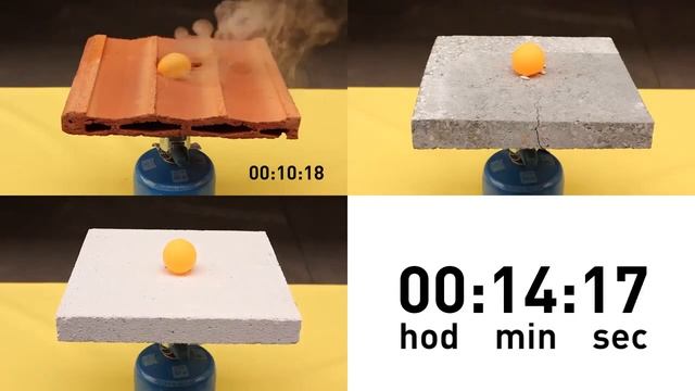 YTONG теплопроводность