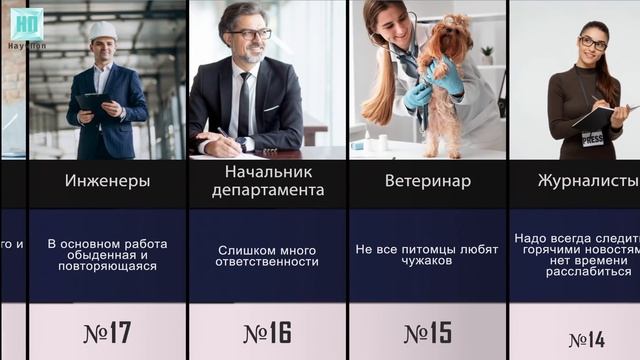 Самые нелюбимые профессии смотреть онлайн