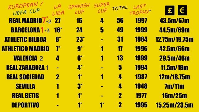 La Liga Finances Revealed - Championship Manager 99/00 смотреть онлайн