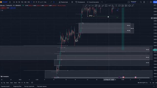 Заявление ФРС и Реакция рынка смотреть онлайн