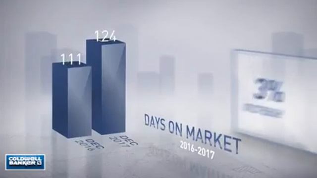 Aventura Zip Code 33160,FL, Real Estate Market Update from NRT Florida,January, 2018 смотреть онлайн