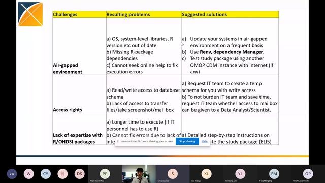 OHDSI APAC Community Call 20210909 смотреть онлайн