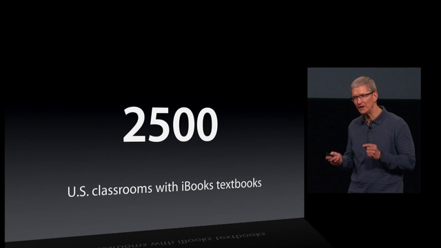 Apple Special Event - самое главное смотреть онлайн