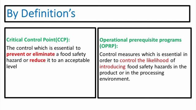 Difference between CCP and OPRP? смотреть онлайн