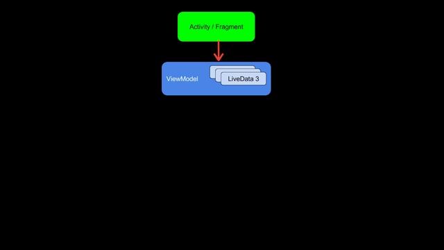 MVVM ShoppingList App - WHAT IS MVVM? - Part 1 смотреть онлайн