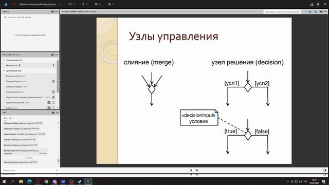 лекция 4 | 2022 09 28 14 34 04 смотреть онлайн