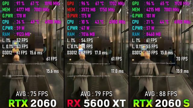 Test RX 5600 XT vs RTX 2060 vs RTX 2060 Super in games смотреть онлайн