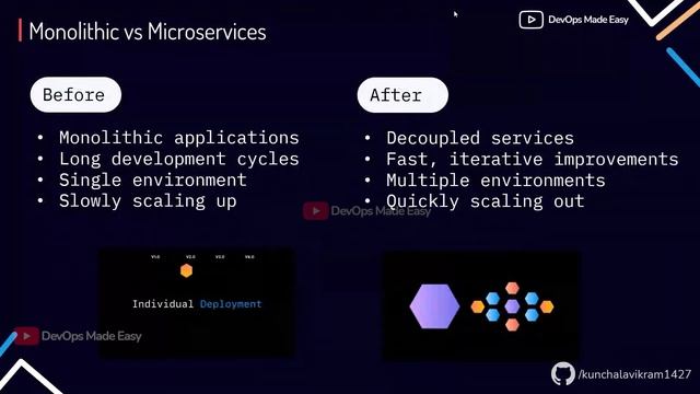 Docker Tutorial for Beginners: What exactly are Docker Containers | Introduction to Docker смотреть онлайн