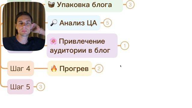 Как за 5 шагов запуститься эксперту на 500.000 рублей и более? смотреть онлайн
