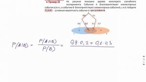 4 задание. Условная вероятность  - ГОДОВОЙ КУРС ПРОФИЛЬ ЕГЭ 2023 Абель / Математика ЕГЭ