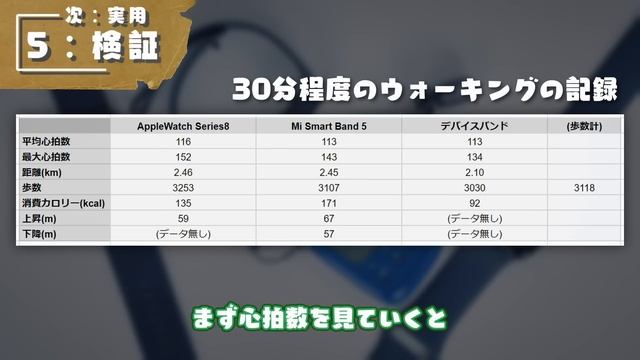 【致命的問題】「3COINSのスマートウォッチ」、なぜこの完成度で発売した…？【デバイスバンド】｜ずんだもんと学ぶ「激安商品」の実態㊾