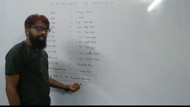 Memory Size | Unit | Bits | Bytes | KB | MB | GB | PB | EB | ZB | YB | BB смотреть онлайн