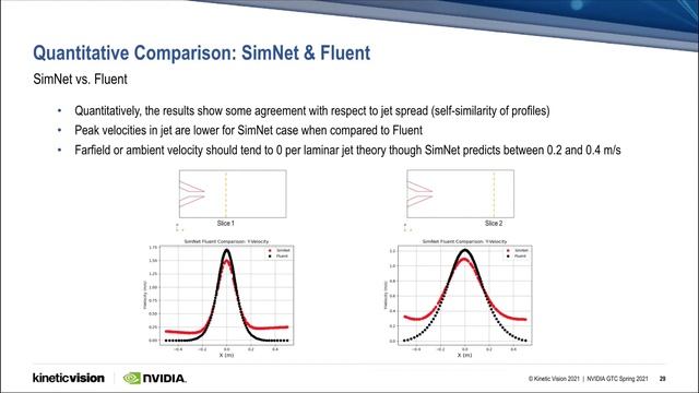 NVIDIA GTC: Using Physics Informed Neural Networks and SimNet to Accelerate Product Development смотреть онлайн