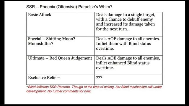 (NOT FIXED YET) REVIEW SKILL SSR PERSONA PHOENIX WONDERSUIT - RISE OF EROS смотреть онлайн