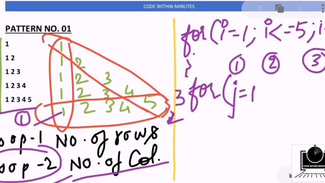Number Pattern-1 Program( Logic , Easy Trick) in Java (HINDI)| ICSE Class 10 and 9| Pattern смотреть онлайн