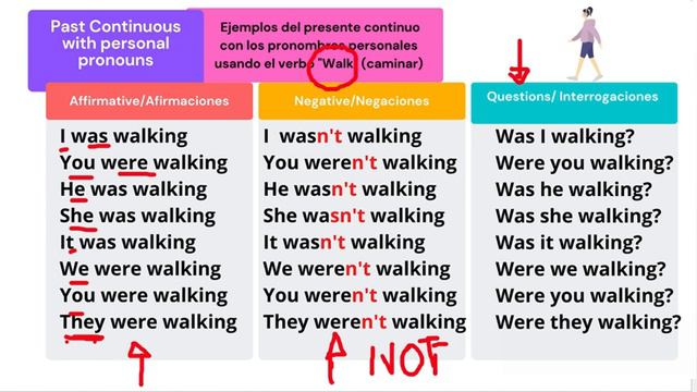 Past Continuous смотреть онлайн