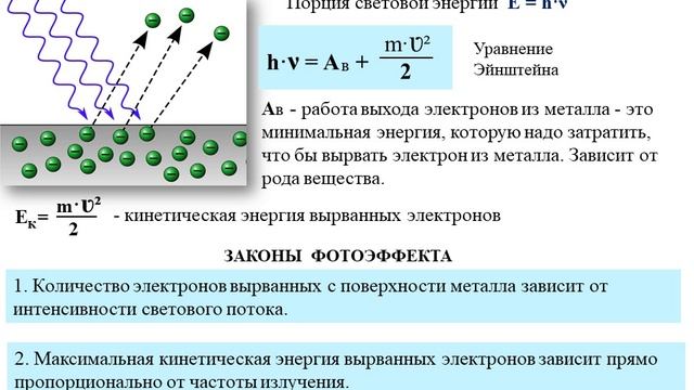 фотоэффект смотреть онлайн