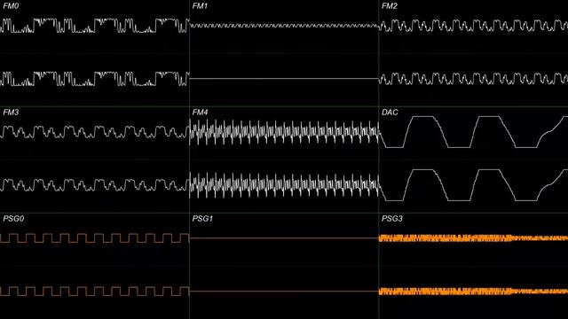 Undertale - Dummy! (YM2612 + SN76489 Remix & Oscilloscope) смотреть онлайн