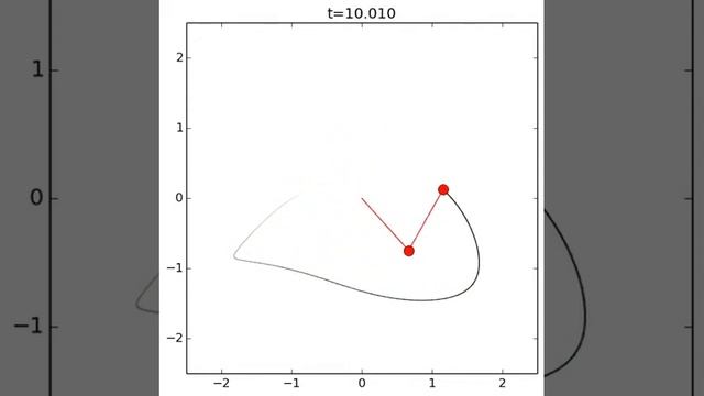 double pendulum with python смотреть онлайн
